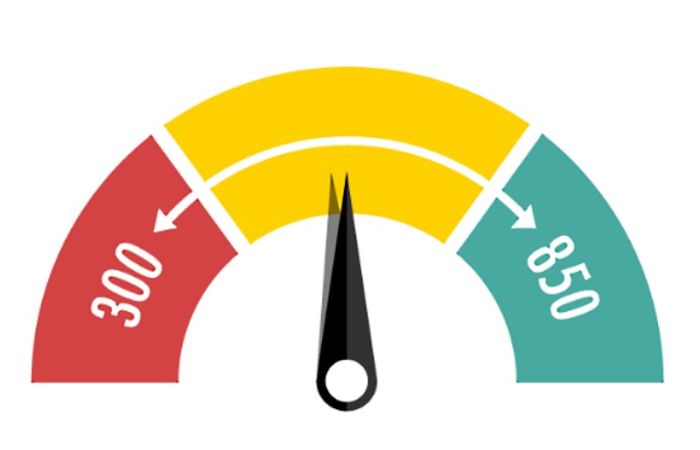 美国信用分数 - FICO